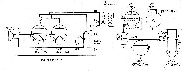 Geiger counter